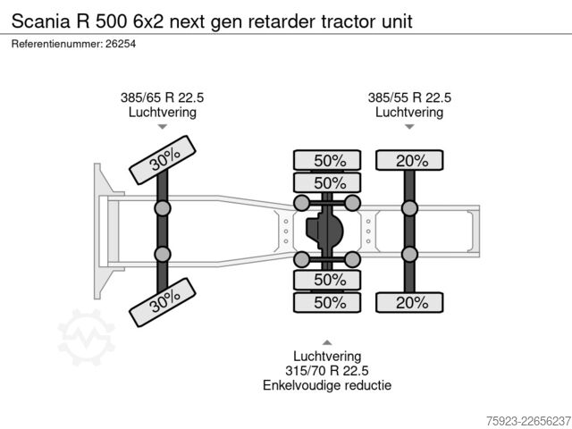 Standard-SZM Scania R 500 6x2 next gen retarder tractor unit