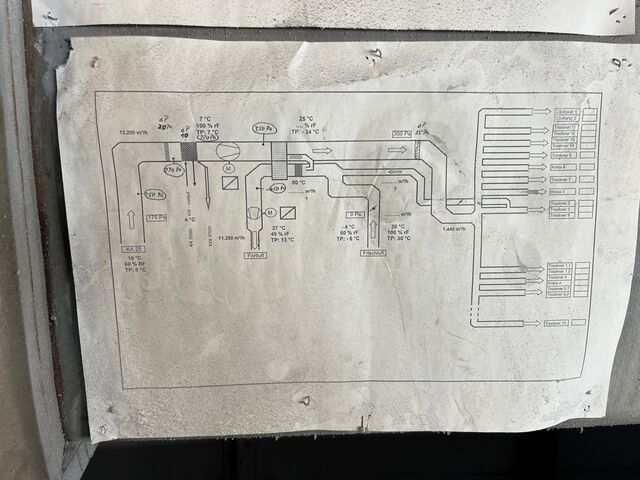 Drying system Munters MU1625