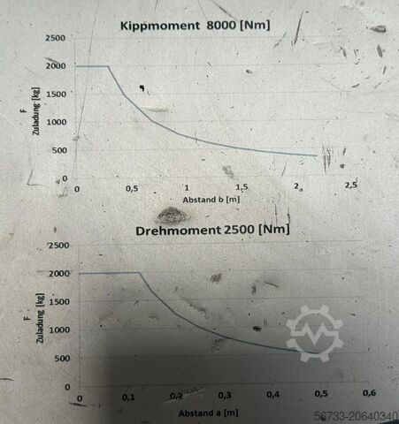 Welding positioner DEMMELER M 2-to