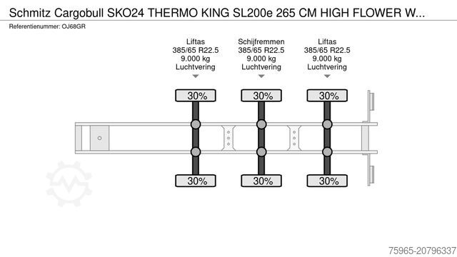 Kühlauflieger SCHMITZ CARGOBULL SKO24 THERMO KING SL200e 265 CM HIGH FLOWER WIDE