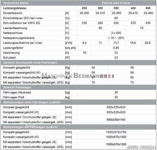 Schweißgerät REHM FOCUS.ARC P