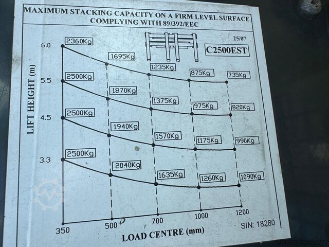 4-way forklift Combilift C2500 EST /Only 1451 hours/ Battery 81%