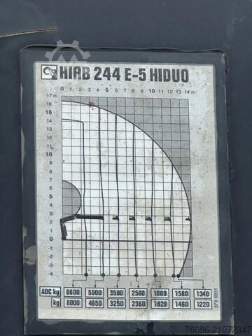Hakenarmsystem MAN TGS 35.400 8X4  !!TRIPLE!!  24tm KRAAN/HAAKARM!...