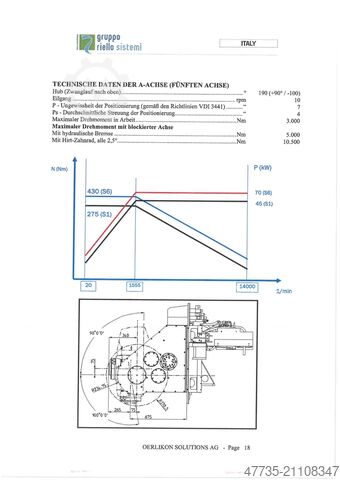 Universal machining center MANDELLI Spark 1600 AT,A70/1400