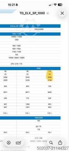 Spritzgießmaschine Sumitomo (SHI) Demag EL-Exis SP 1000-6300