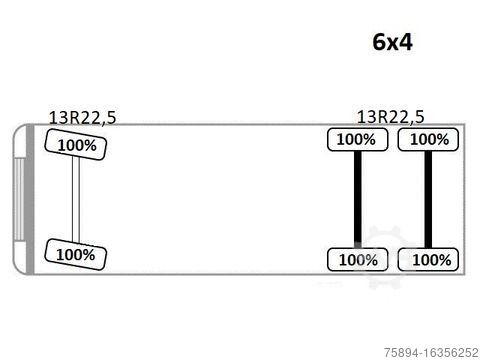 Kipper LKW RENAULT KERAX 410* KIPPER 5,20 m + BORDMATIC / 6x4