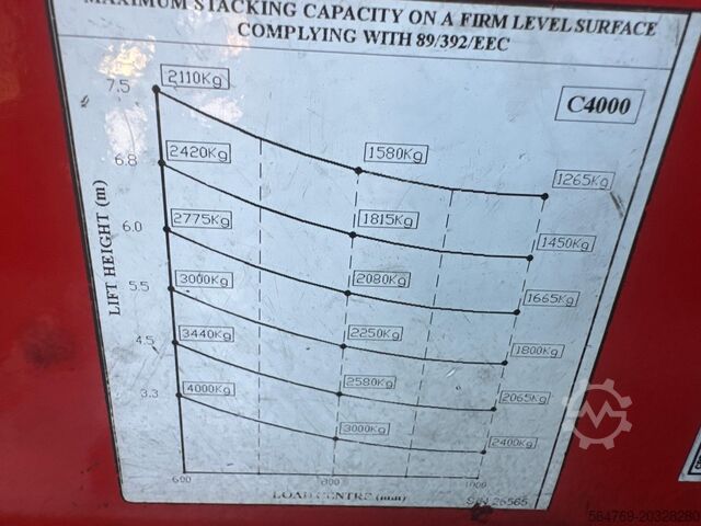 Vierwege-Gabelstapler Combilift C4000 /2015 /Triplex 7500 mm/Only 5481 h