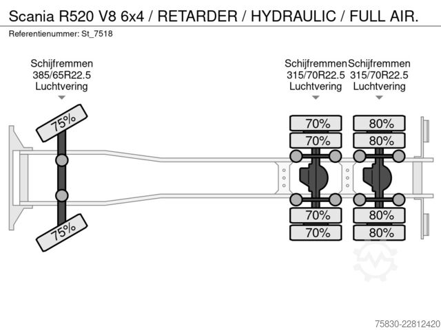 Scania R520 V8 6x4 / RETARDER / HYDRAULIC / FULL AIR. Scania R520 V8 6x4 / RETARDER / HYDRAULIC / FULL AIR.