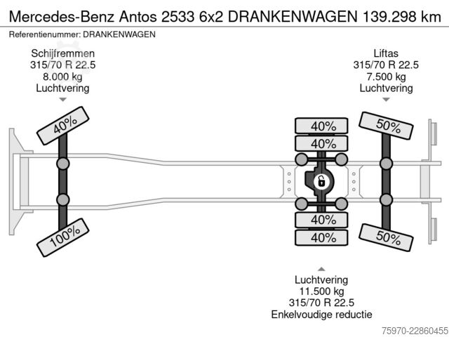 Mercedes-Benz Antos 2533 6x2 BEVERAGE TRUCK 139,298 km Mercedes-Benz Antos 2533 6x2 DRANKENWAGEN 139.298 km
