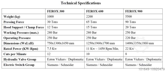 FEROX Serie Alligatorschrottschere Sinc Nations FEROX Series Alligator Scrap Shear