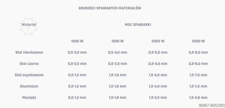 Laser welding machine 3000W CORMAK WL3000