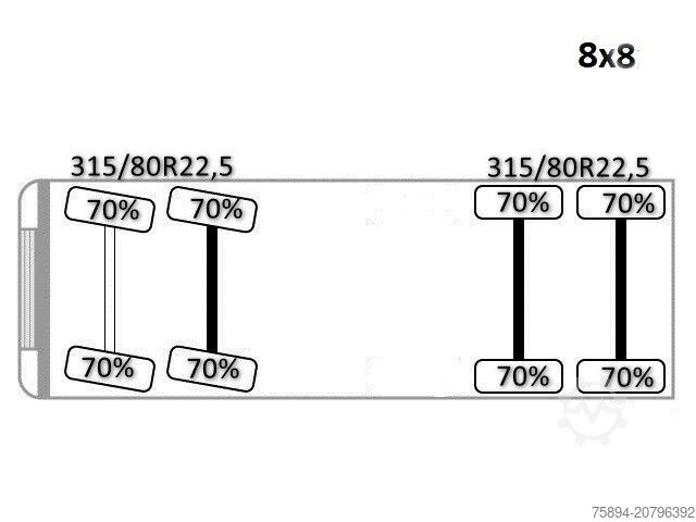 Kipper LKW MAN TGS 41.430 KIPPER * 8x8 * TOP