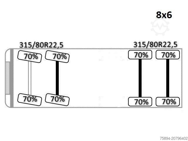 Truck mounted crane MAN 35.414 * PALFINGER PK 36002 +FUNK / 8x8