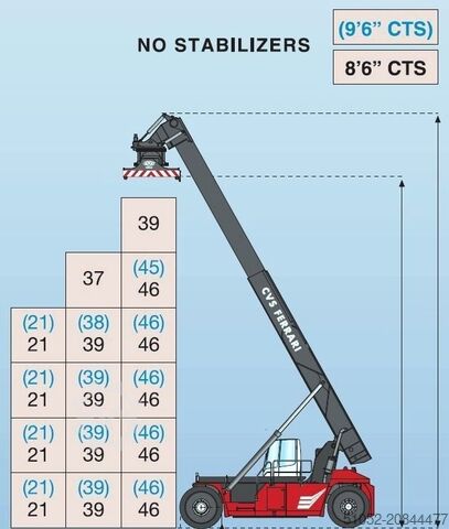 Vollcontainer Reachstacker CVS Ferrari F500RS6 S