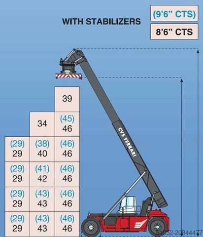 Vollcontainer Reachstacker CVS Ferrari F500RS6 S