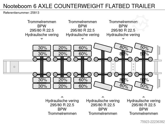 Nooteboom 6 axle counterweight flatbed trailer Nooteboom 6 AXLE COUNTERWEIGHT FLATBED TRAILER