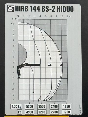 Autokran MERCEDES-BENZ ANTOS 2540* HIAB 144 BS - 2 HIDUO /FUNK