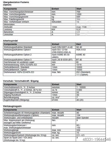 Machining Center - Universal HÜLLER-HILLE Bluestar 5