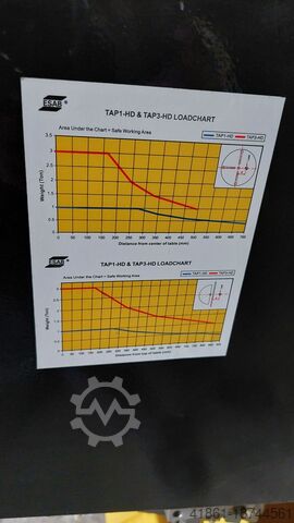 Welding rotary tilting table welding manipulator ESAB TAP 3-HD
