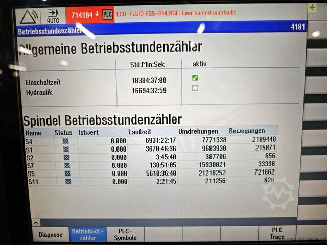 CNC-Drehmaschine INDEX ABC 65