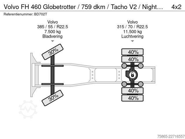 Standard-SZM Volvo FH 460 Globetrotter / 759 dkm / Tacho V2 / Nigh...
