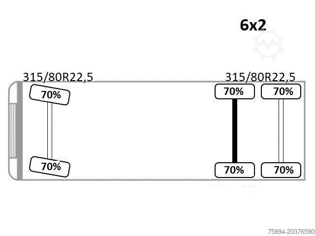 Truck mounted crane RENAULT T380 * FASSI F120B.2.22 + FUNK / 6x2!