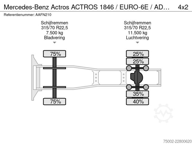 Gefährliche Stoffe Mercedes-Benz Actros ACTROS 1846 / EURO-6E / ADR / PTO