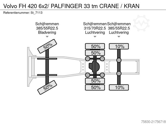 Standard-SZM Volvo FH 420 6x2/ PALFINGER 33 tm CRANE / KRAN