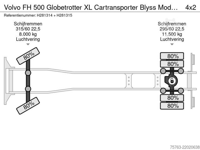 Car carrier van Volvo FH 500 Globetrotter XL Cartransporter Blyss Mod...