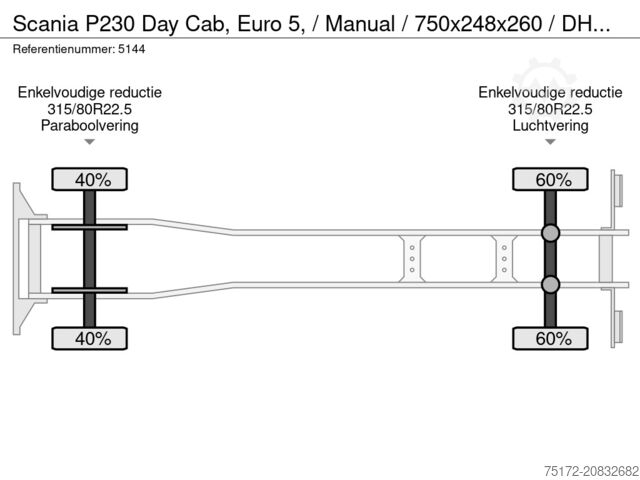 Schiebeplane Scania P230 Day Cab, Euro 5, / Manual / 750x248x260 / ...