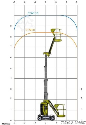 Telescopic Boom Haulotte STAR 10