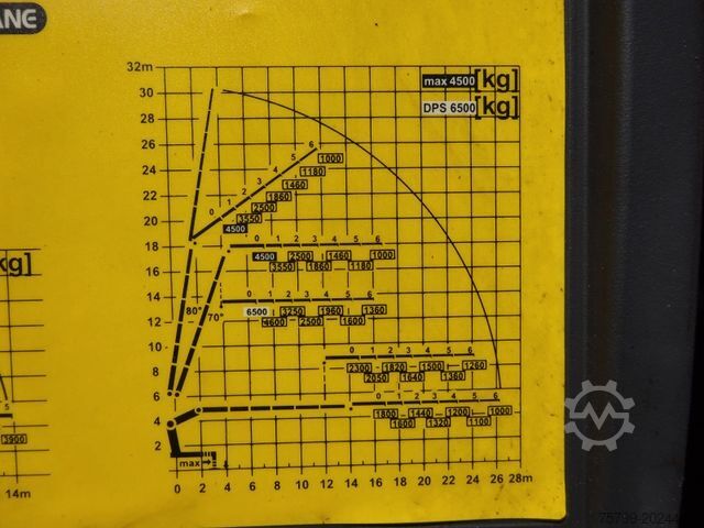 Autokran MAN 35.480 HYDRO TGS Pritsche + PK 65002 Kran 8x2-4