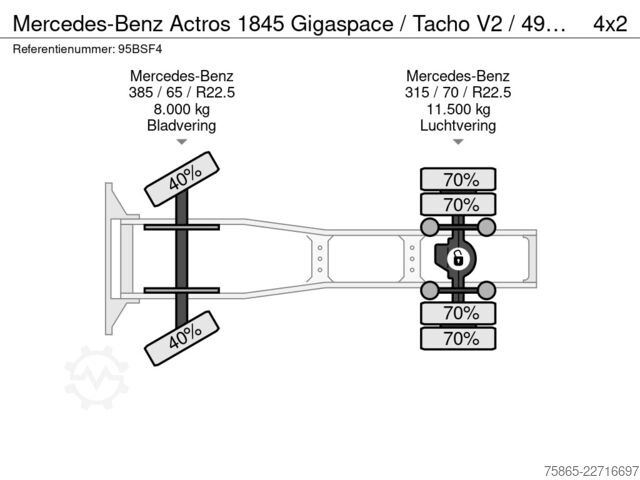 Standard-SZM Mercedes-Benz Actros 1845 Gigaspace / Tacho V2 / 496 dkm / Hy...