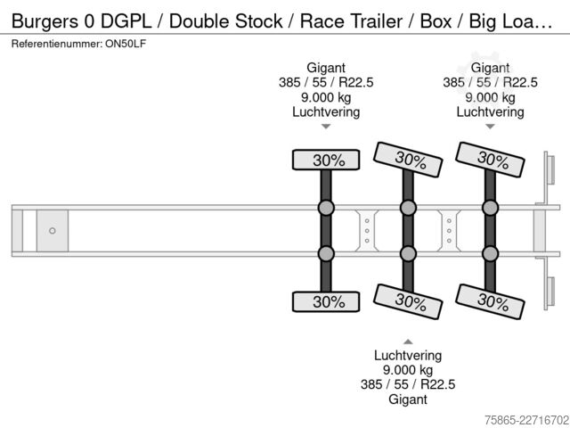 Koffer Burgers 0 DGPL / Double Stock / Race Trailer / Box / Bi...