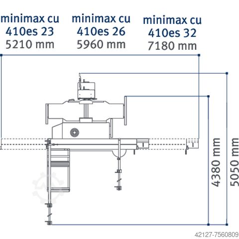 Kombinierte Mehrfachkombi Holzkraft minimax cu 410e 27 TERSA - verfügbar