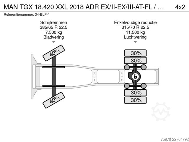 Gefährliche Stoffe MAN TGX 18.420 XXL 2018 ADR EX/II-EX/III-AT-FL / PT...