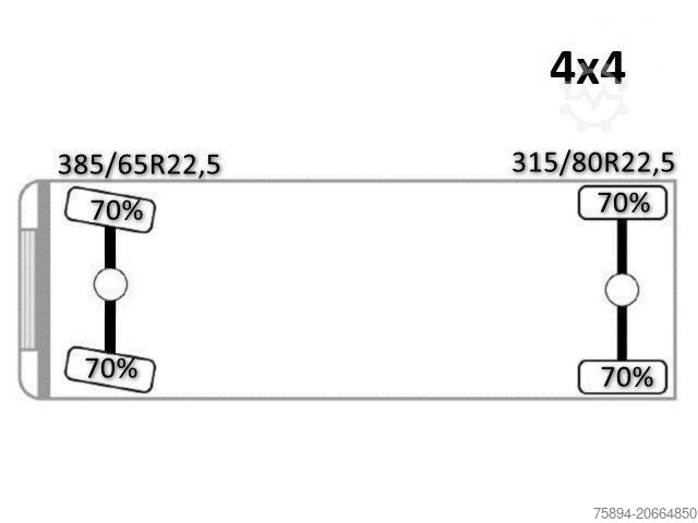 Tipper truck SCANIA R 420 * PK 11002/FUNK * sandblaste