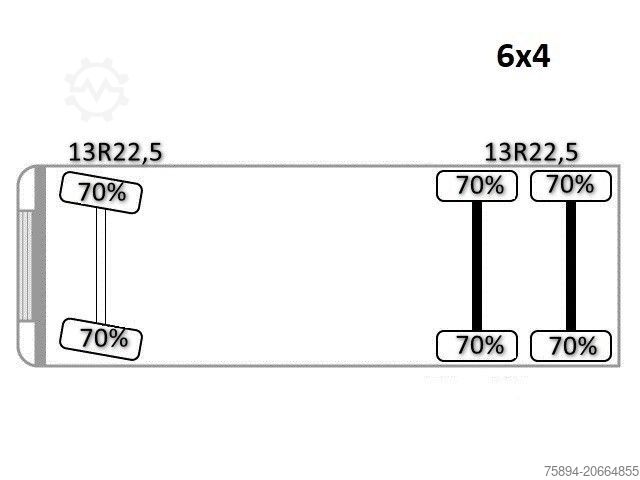 Truck mounted crane MERCEDES-BENZ ACTROS 2636* KIPPER 5,25 + BORDMATIC / 6x4