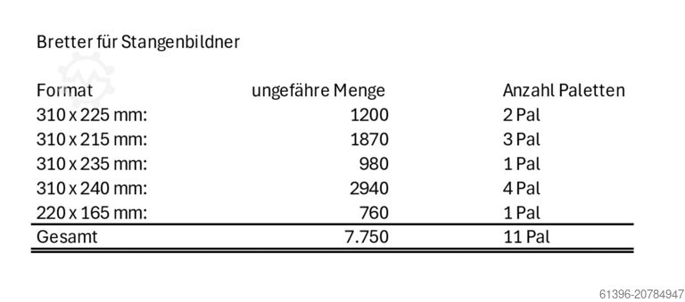 Endbretter Holz Endbretter für Stangelbildner