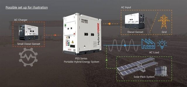 Generator set  PES100 Hybrid Energy System - 125 kVA - 115.2 kWh