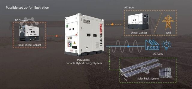Generator set  PES200 Hybrid Energy Sysyem - 260 kVA - 230.4 kWh
