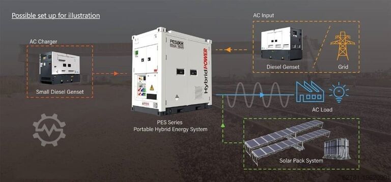 Generator set PES500 Hybrid Energy System - 500 kVA - 576 kWh