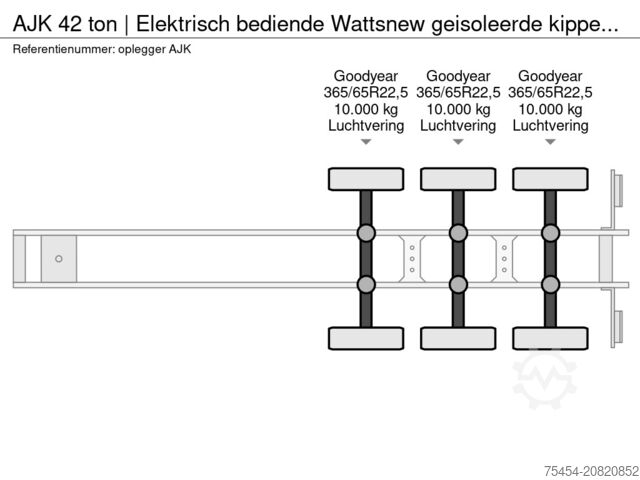 Kipper AJK 42 ton | Elektrisch bediende Wattsnew geisoleer...