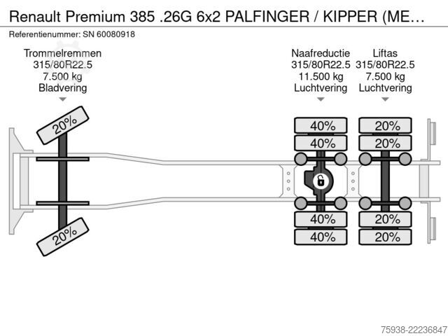 Tipper with crane Renault Premium 385 .26G 6x2 PALFINGER / KIPPER (MECHAN...