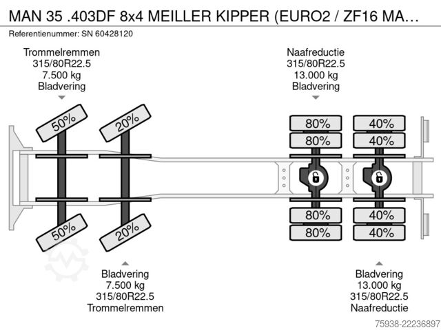 Tipper MAN 35 .403DF 8x4 MEILLER KIPPER (EURO2 / ZF16 MANU...