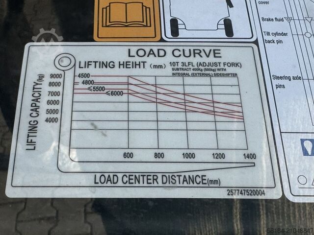 Electric 4-wheel forklift Noblelift FEP100N2Y