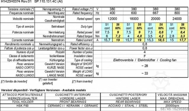 Elektrospindle HSD ATC 9kW ES929 HSD HSD ATC 9kW ES929 24000RPM ISO30