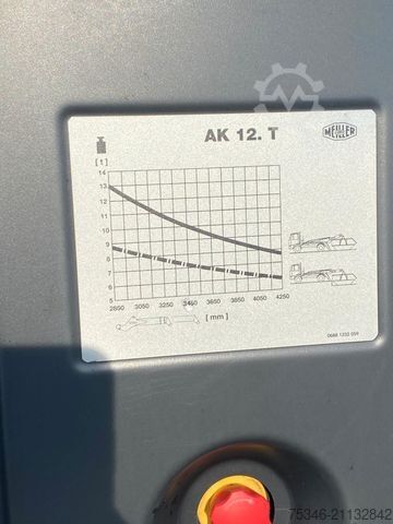 Spezial-LKW MAN TGS 18.430 / Meiller Absetzkipper/Funk/nur 8 tkm