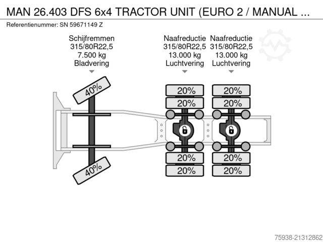 Standard-SZM MAN 26.403 DFS 6x4 TRACTOR UNIT (EURO 2 / MANUAL GE...