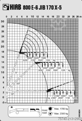 Heavy load MAN TGA 41.430 + HIAB 800 6x + 5x JIB WINCH + 8X4 +...